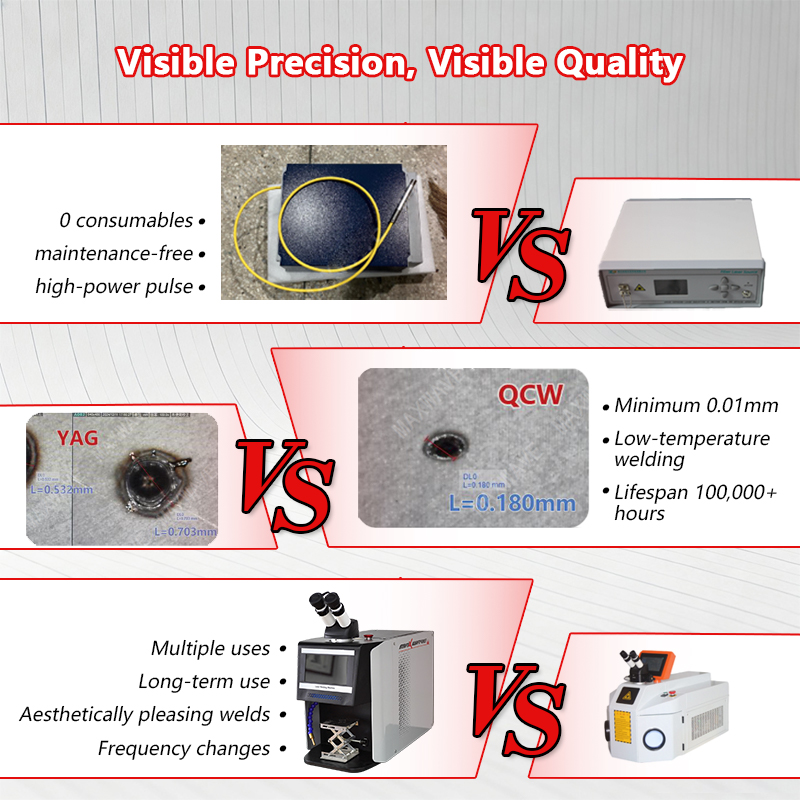 QCW Darbeli Lazer Kaynak Makin - Jewelry Repair & Watches Photos incelemesi ve fiyatı